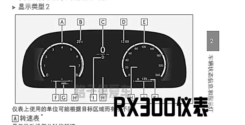 25年式Lexus RX將換上12.3吋數位儀表。圖片來源：銘子很愛車