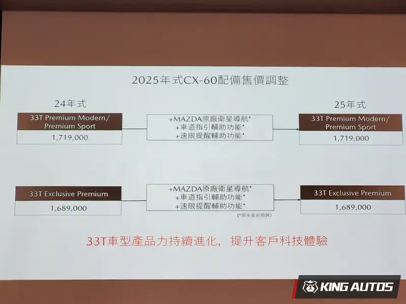 25年式Mazda CX-60 六缸渦輪動力車款，配備升級，售價凍漲。