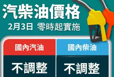 春節假期油價「只跌不漲」中油汽、柴油各吸收4.0元及3.7元