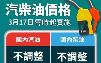 平穩措施及調降貨物稅 汽、柴油各吸收2.5元及1.9元　明（17）日起汽、柴油價格皆不予調整