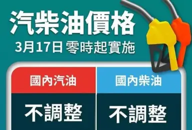 平穩措施及調降貨物稅 汽、柴油各吸收2.5元及1.9元　明（17）日起汽、柴油價格皆不予調整