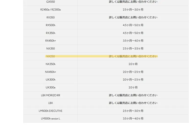 日規NX車系只有NX250沒給待車期