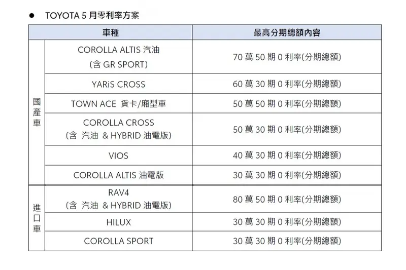 優惠活動詳情以和泰汽車公布為準
