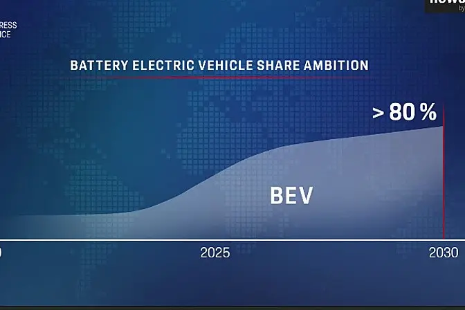 Porsche打算在2030年內將全球電動車銷量提升到8成以上