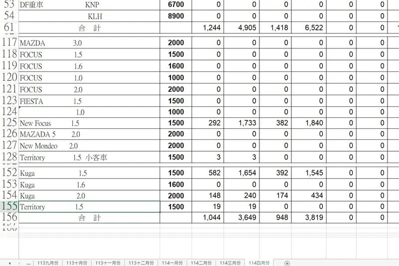 六和在2025年4月生產21輛搭載1.5升渦輪引擎的Territory。兩筆資料中，另一筆特別標註小客車，預計之後還會有客貨車之分。