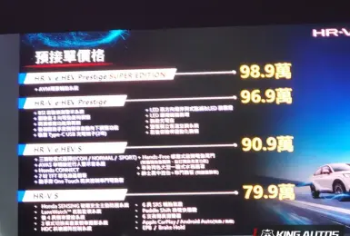新增無限套件｜小改款《Honda HR-V》油電車90.9萬起 油車79.9萬