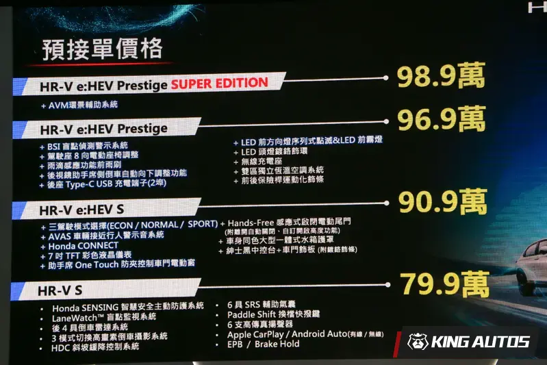 小改款honda HR-V車系編成與接單價，預計2025年6月17日公布正式售價，同月21日正式上市並進駐全台展間。