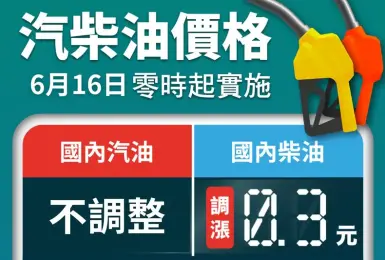 油價快訊｜20250616(一)0點起｜汽油凍漲 柴油調漲3角