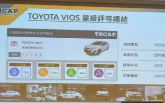 Toyota Vios 首款TNGAP三星評價國產轎車