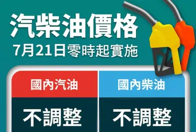 油價快訊｜20250721(一)0點起｜汽油 柴油 售價皆不調整