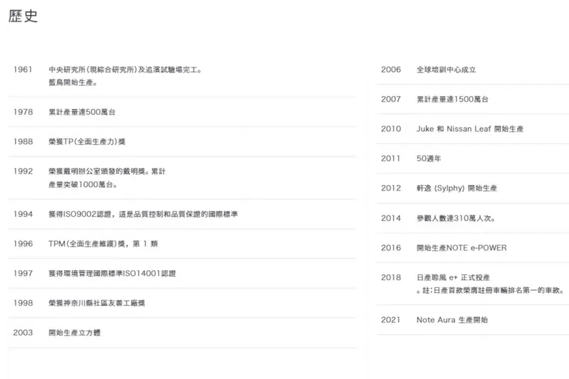 追濱工廠的歷史大事件