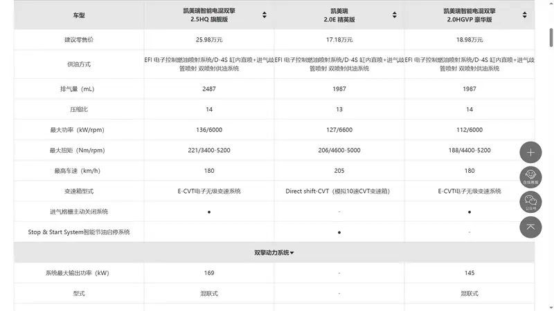 中國現行款第九代凱美瑞的動力編成與大改款大改款Wildlander(海外稱RAV4)相同