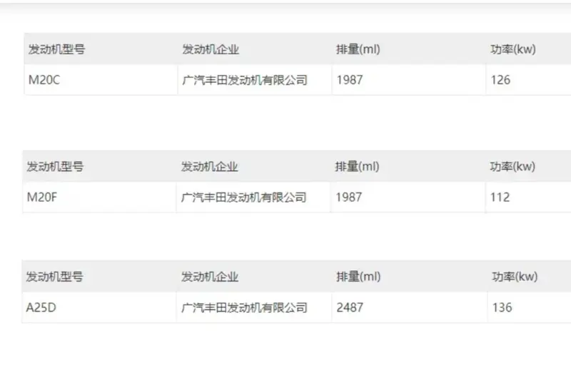 中國大改款Wildlander(海外稱RAV4)的申報資料中，首次出現2.0升汽油與2.0升油電動力。