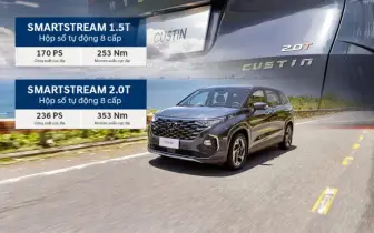 沒有小改款！南陽《Hyundai Custin 2.0T》接單價157萬元起 10月交車