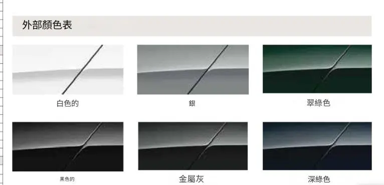 參考越南市場的車色，台灣Custin 2.0T的「珍珠黑」與「隕石灰」車色應該是下排左邊那兩個。