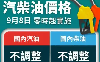 油價快訊｜20250908(一)0點起｜汽油不調整 柴油不調整