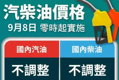 油價快訊｜20250908(一)0點起｜汽油不調整 柴油不調整