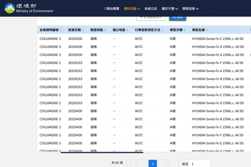 南陽販售的Santa Fe，車源由韓國進口，可能也會受到罷工影響。