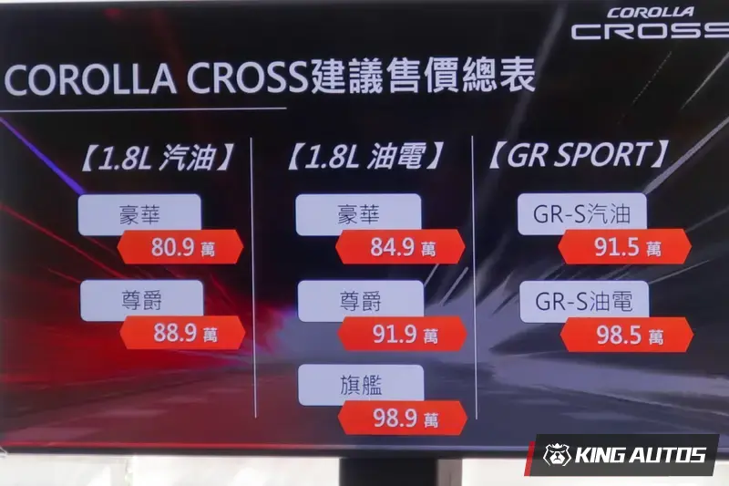 售價方面，一般車款隨配備增加而增加1萬元，GR sport車款調降4千元。