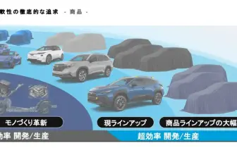 脫離Toyota？！《Subaru》獨自研發新世代燃油車 滿足市場多元需求
