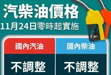 油價快訊｜20251124(一)0點起｜汽油不調整 柴油不調整