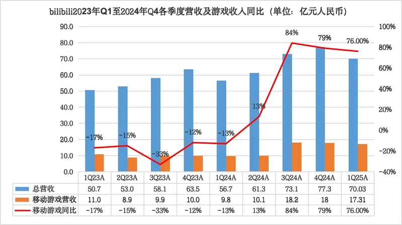 圖片來源:https://www.youxituoluo.com/533436.html