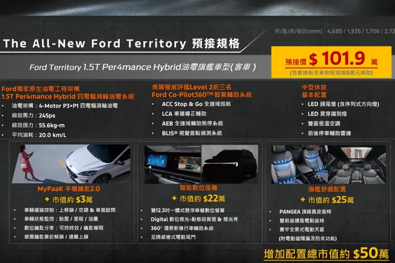 目前接單中的為車系頂規油電車(客車認證)，接單價為109.9萬。