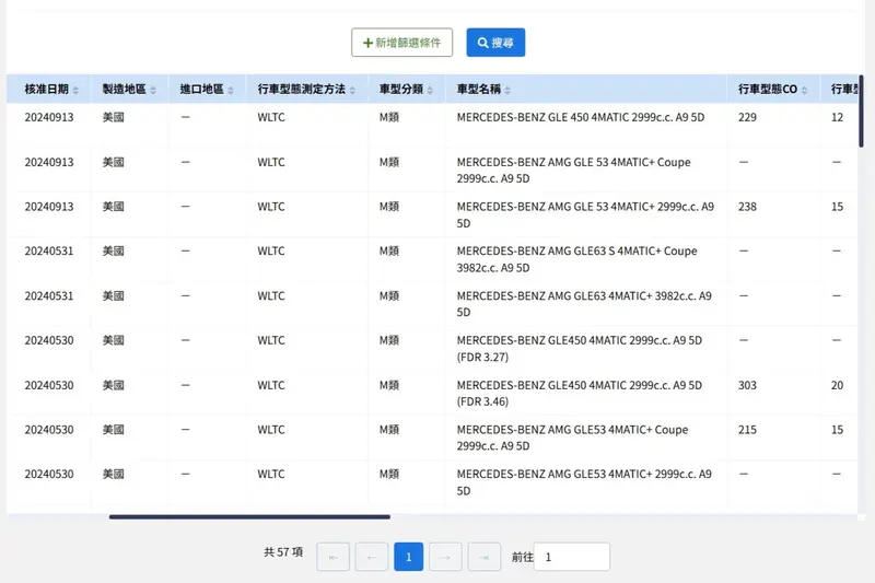 台灣的GLE車系都是由美國進口