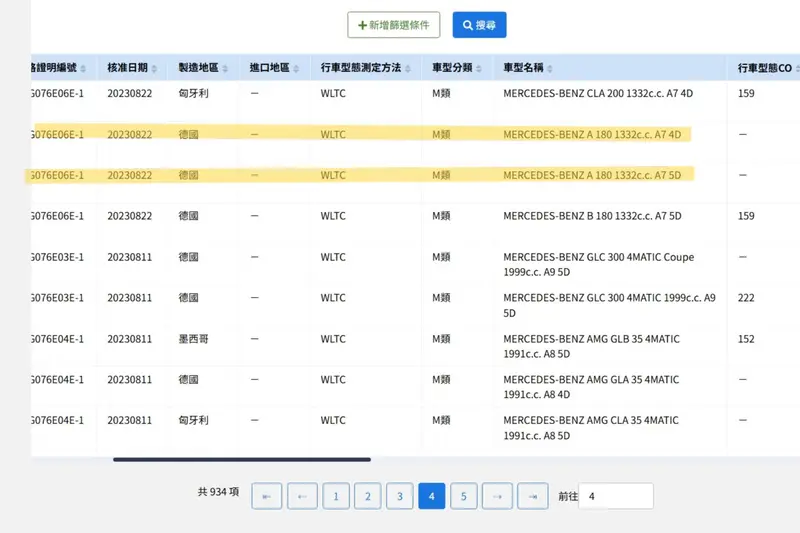 台灣現款W177 A-Class車源由德國進口