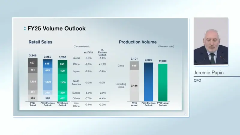 將全年銷量目標下調至320萬輛