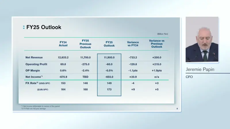 上調營收預測至11.9兆日圓