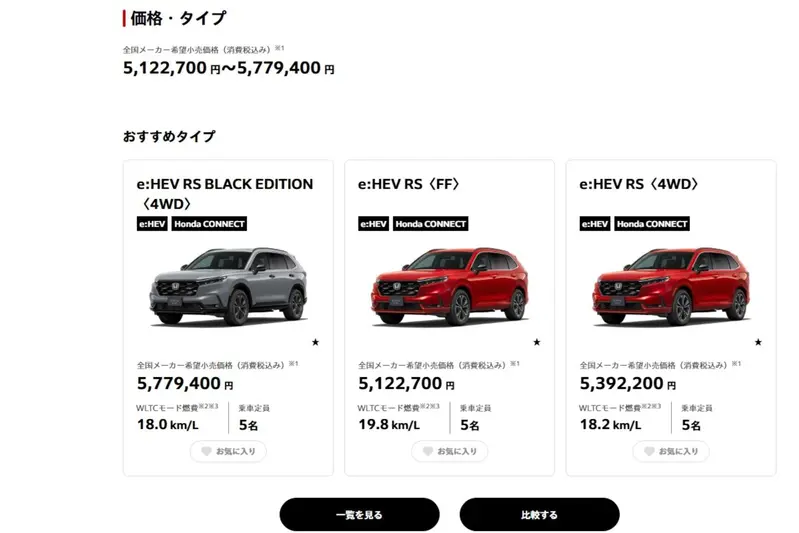 日規CR-V e:HEV由中國進口,前驅車平均油耗19.8km/l,四驅車為18.2km/l。油電CR-V e:HEV不提供七人座車型。