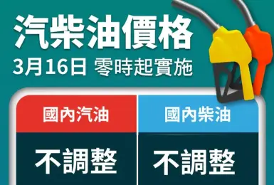 應漲9.5元及10.9元！為了平穩物價 中油下禮拜油價不調整