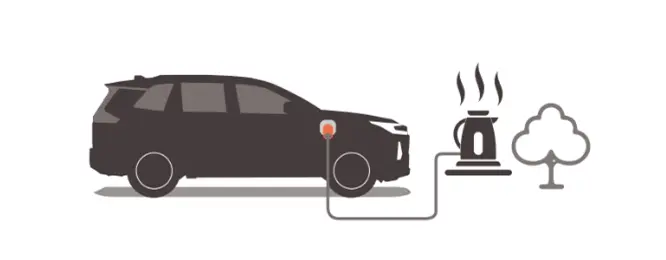 電力插座（V2L） 圖片來源：Toyota Global Newsroom