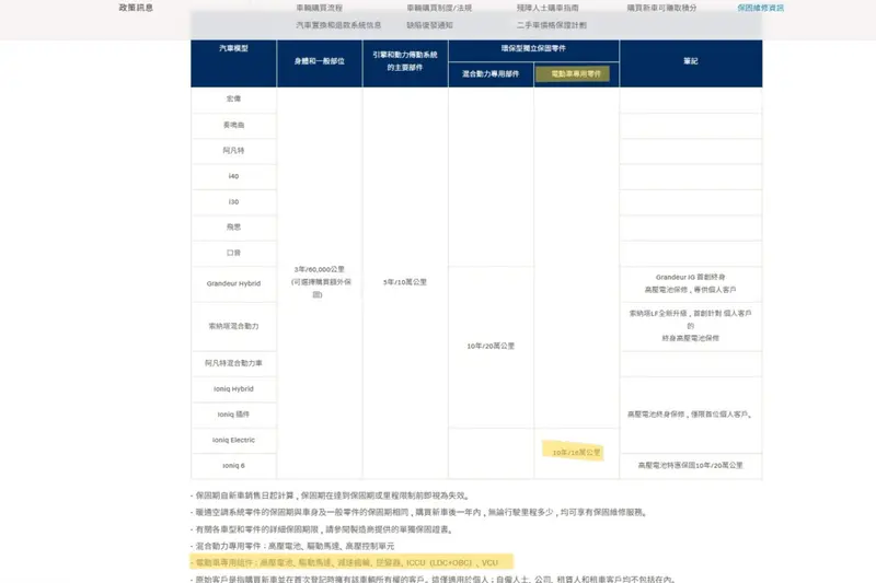 韓國hyundai官網上的保固條款，為方便閱讀翻譯成繁體中文。