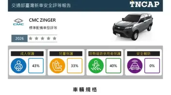 TNCAP 2026｜中華《Zinger》評等結果 顯示國產商旅車轉型壓力