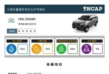 TNCAP 2026｜中華《Zinger》評等結果 顯示國產商旅車轉型壓力