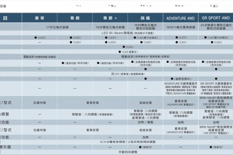 目前只有旗艦車款標配雙前座通風功能