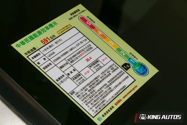 2.0引擎、5代油電系統，以及更符合空力學的車身，創造出平均一公升可以跑超過25公里優異表現。