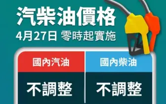 中油累積吸收約124億元 下禮拜油價不調整