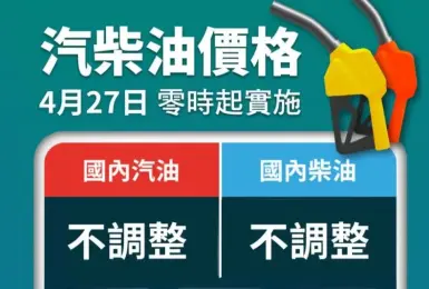 中油累積吸收約124億元 下禮拜油價不調整