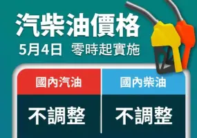 中油累積吸收132億元 下禮拜油價不調整