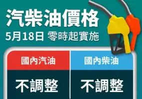 中油累積吸收148.2億元 下禮拜油價不調整