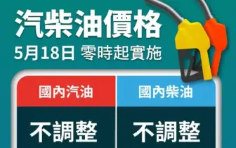 中油累積吸收148.2億元 下禮拜油價不調整
