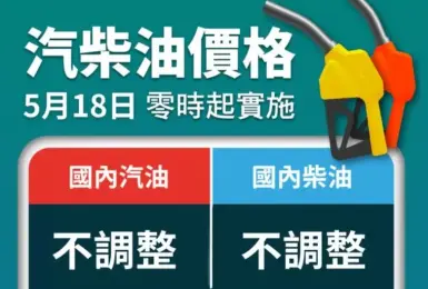 中油累積吸收148.2億元 下禮拜油價不調整