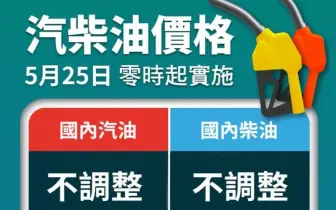 中油累積吸收156.7億元 下禮拜油價不調整