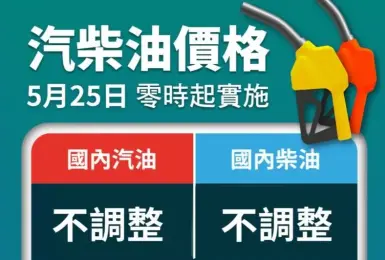 中油累積吸收156.7億元 下禮拜油價不調整