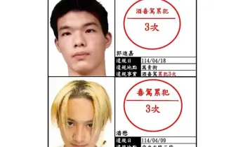 北市公布毒駕酒駕長相｜潘懋毒駕累犯3次 北市累計已公布2,368人次