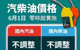 中油累積吸收166.6億元 下禮拜油價不調整