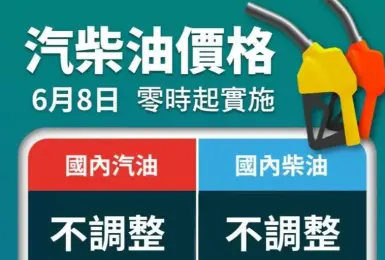 油價連10凍！中油累積吸收172.7億元